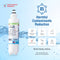 Swift Green Filter SGF-PA07 Rx Pharmaceutical Removal Refrigerator Water Filter