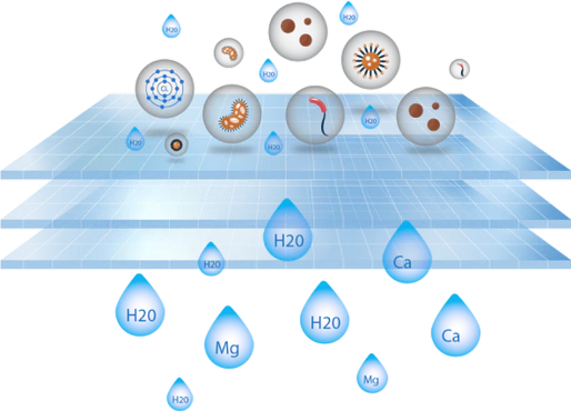 Filter Layers Graphic